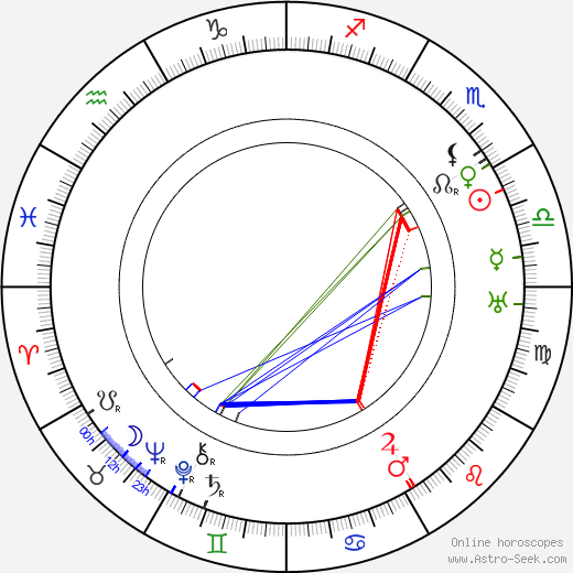 Roy Stewart birth chart, Roy Stewart astro natal horoscope, astrology