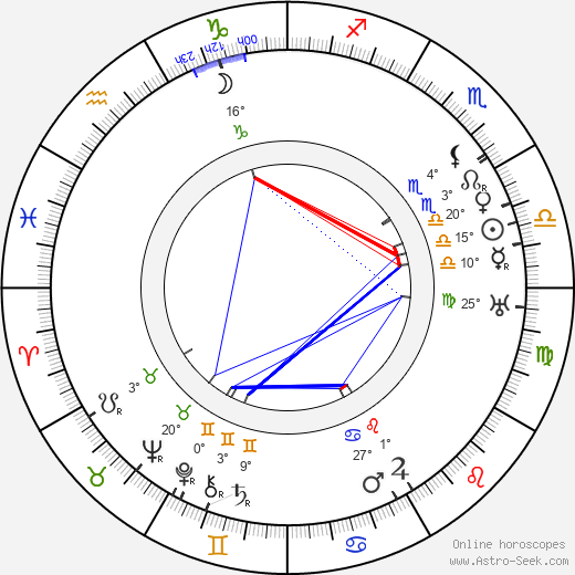 Teppo Raikas birth chart, biography, wikipedia 2024, 2025