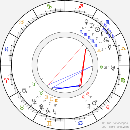 Tony Wilding birth chart, biography, wikipedia 2024, 2025