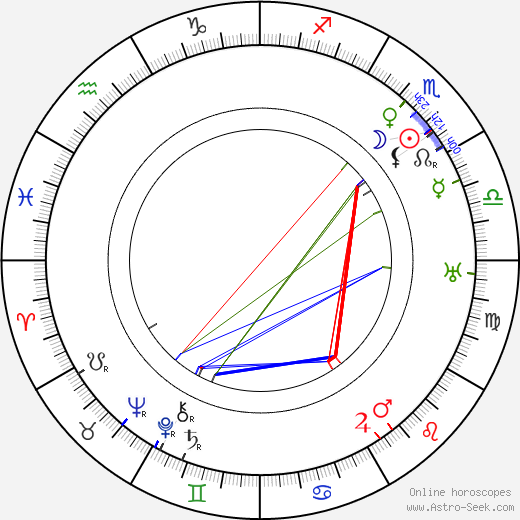 Tony Wilding birth chart, Tony Wilding astro natal horoscope, astrology