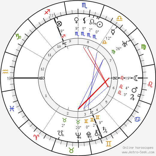 Walter Buch birth chart, biography, wikipedia 2024, 2025