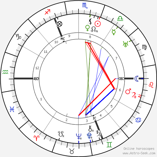 Walter Buch birth chart, Walter Buch astro natal horoscope, astrology