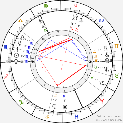 Arnold Bax birth chart, biography, wikipedia 2024, 2025