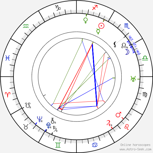 Arthur Thalasso birth chart, Arthur Thalasso astro natal horoscope, astrology