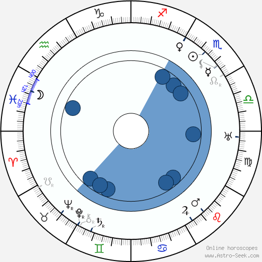 Edna May Oliver wikipedia, horoscope, astrology, instagram