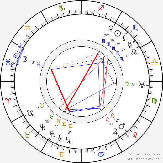 Edna May Oliver birth chart, biography, wikipedia 2023, 2024