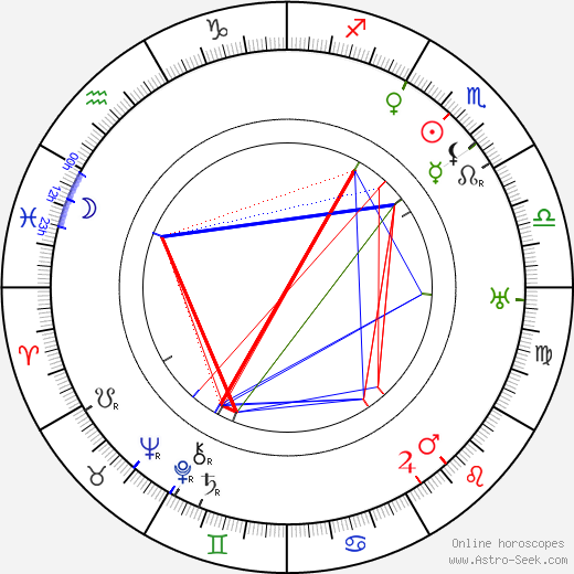 Edna May Oliver birth chart, Edna May Oliver astro natal horoscope, astrology