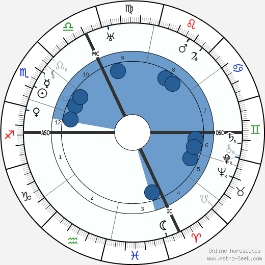 Ernest Ansermet wikipedia, horoscope, astrology, instagram