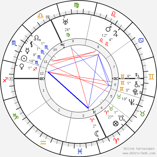 Ernest Ansermet birth chart, biography, wikipedia 2023, 2024