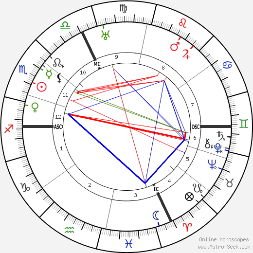 Ernest Ansermet birth chart, Ernest Ansermet astro natal horoscope, astrology