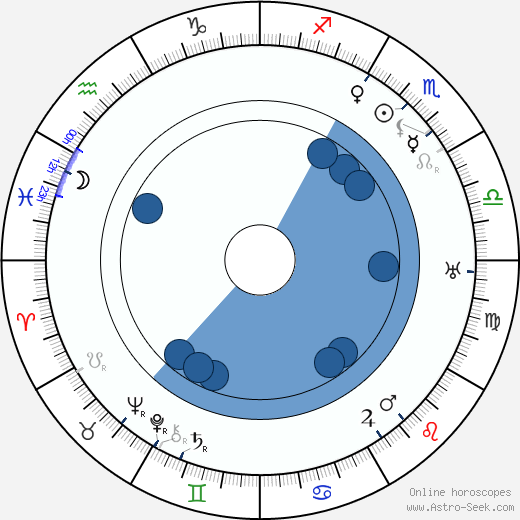 Franz Doelle horoscope, astrology, sign, zodiac, date of birth, instagram