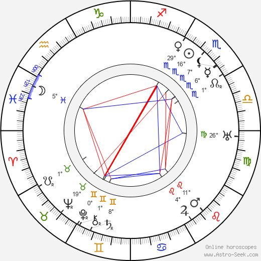 Franz Doelle birth chart, biography, wikipedia 2024, 2025
