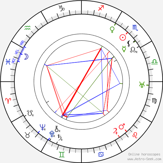 Franz Doelle birth chart, Franz Doelle astro natal horoscope, astrology