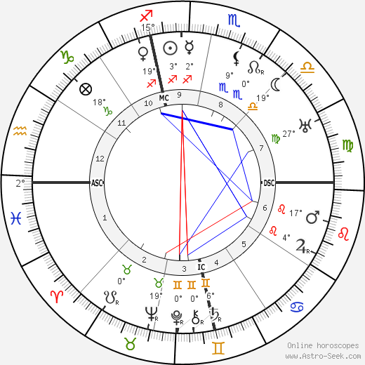Harvey Lewis birth chart, biography, wikipedia 2024, 2025