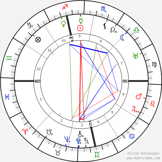 Harvey Lewis birth chart, Harvey Lewis astro natal horoscope, astrology