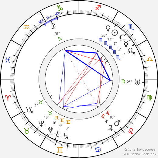 Hubert Bath birth chart, biography, wikipedia 2024, 2025