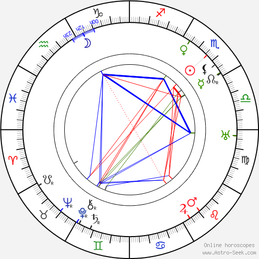 Hubert Bath birth chart, Hubert Bath astro natal horoscope, astrology