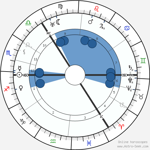 John Scoular Buchanan wikipedia, biography, birth chart, instagram John Scoular Buchanan wikipedia, horoscope, astrology, instagram
