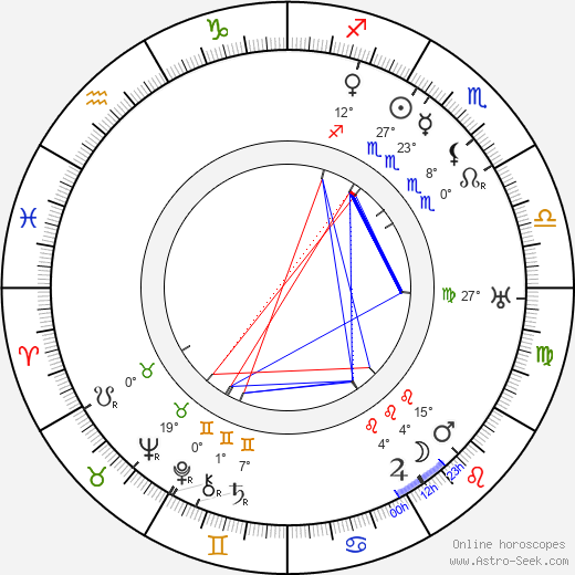 Ned Sparks birth chart, biography, wikipedia 2023, 2024