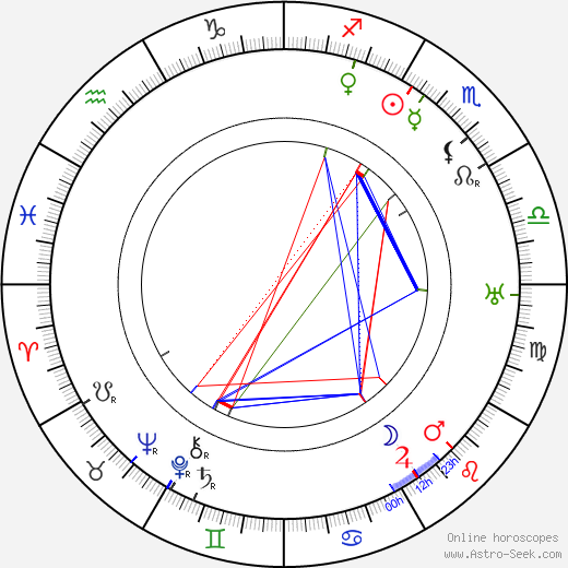 Ned Sparks birth chart, Ned Sparks astro natal horoscope, astrology