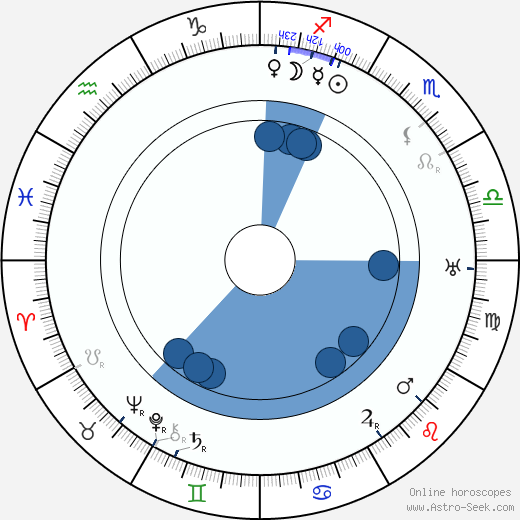 Paul Sarauw horoscope, astrology, sign, zodiac, date of birth, instagram