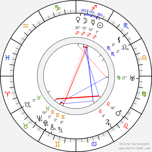 Paul Sarauw birth chart, biography, wikipedia 2024, 2025