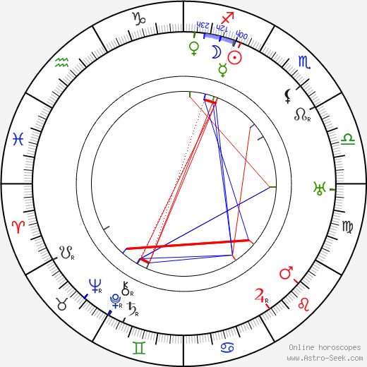 Paul Sarauw birth chart, Paul Sarauw astro natal horoscope, astrology