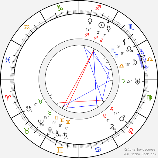 Percy Marmont birth chart, biography, wikipedia 2024, 2025