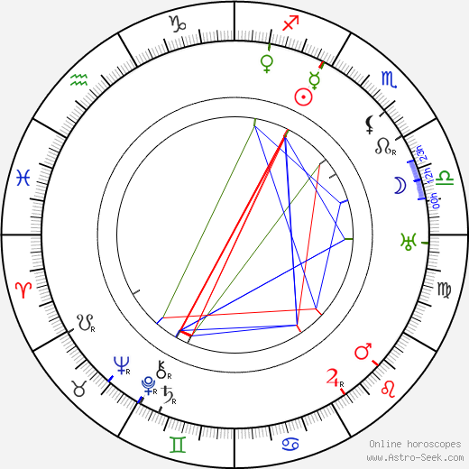 Percy Marmont birth chart, Percy Marmont astro natal horoscope, astrology