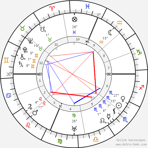 Sara Murphy birth chart, biography, wikipedia 2024, 2025