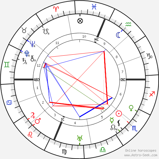 Sara Murphy birth chart, Sara Murphy astro natal horoscope, astrology