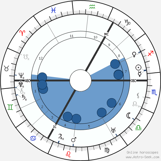 Thea Sternheim wikipedia, biography, birth chart, instagram Thea Sternheim wikipedia, horoscope, astrology, instagram