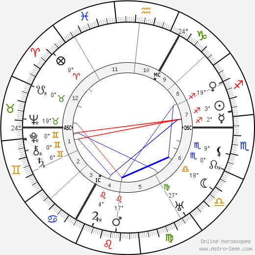 Thea Sternheim birth chart, biography, wikipedia 2024, 2025