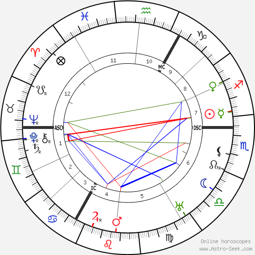 Thea Sternheim birth chart, Thea Sternheim astro natal horoscope, astrology