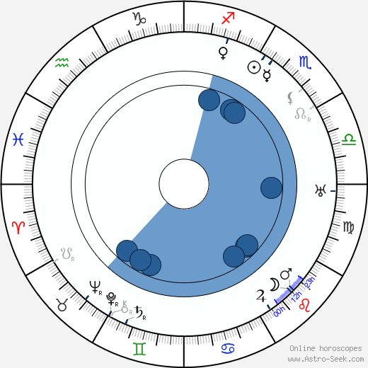 Tony Gaudio wikipedia, horoscope, astrology, instagram