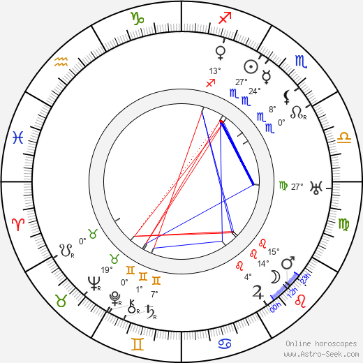 Tony Gaudio birth chart, biography, wikipedia 2023, 2024