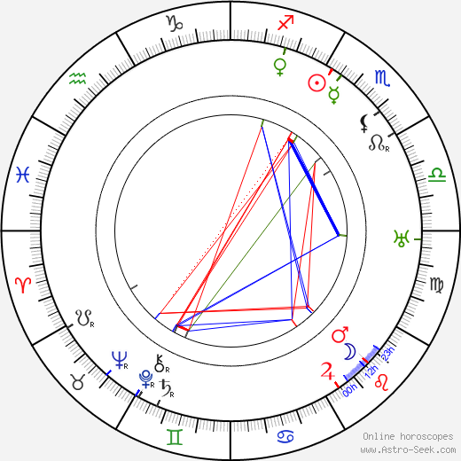 Tony Gaudio birth chart, Tony Gaudio astro natal horoscope, astrology