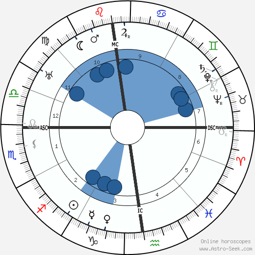 Abel Bonnard wikipedia, horoscope, astrology, instagram