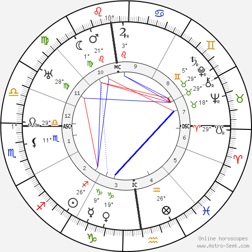 Abel Bonnard birth chart, biography, wikipedia 2024, 2025