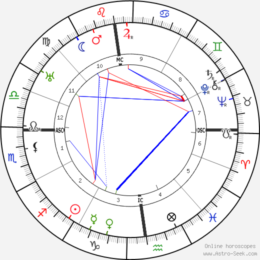 Abel Bonnard birth chart, Abel Bonnard astro natal horoscope, astrology