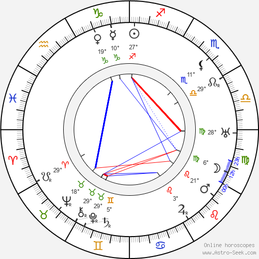 Annie Sundman birth chart, biography, wikipedia 2024, 2025