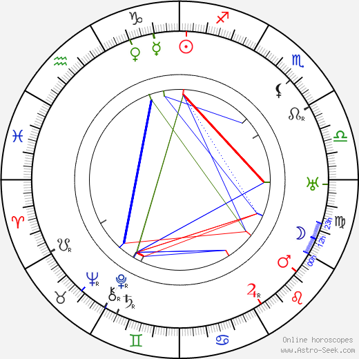 Annie Sundman birth chart, Annie Sundman astro natal horoscope, astrology