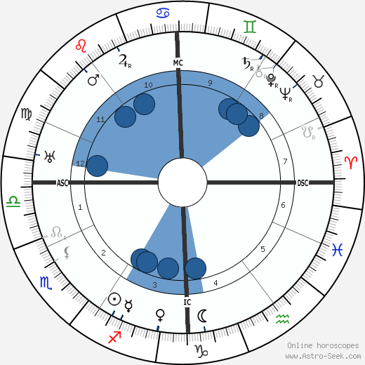 Anton von Webern wikipedia, horoscope, astrology, instagram