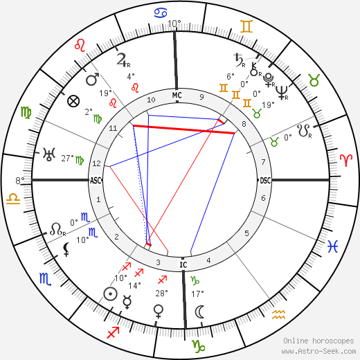 Anton von Webern birth chart, biography, wikipedia 2023, 2024