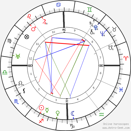 Anton von Webern birth chart, Anton von Webern astro natal horoscope, astrology