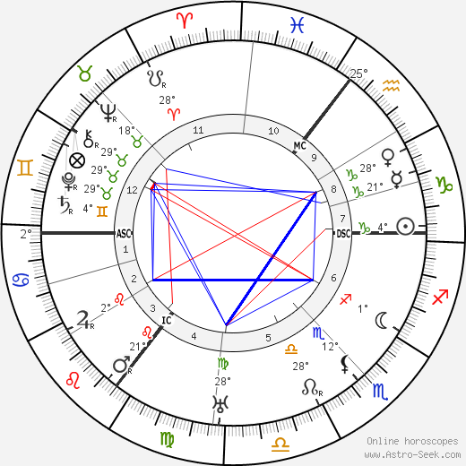 Carl Ahues birth chart, biography, wikipedia 2023, 2024