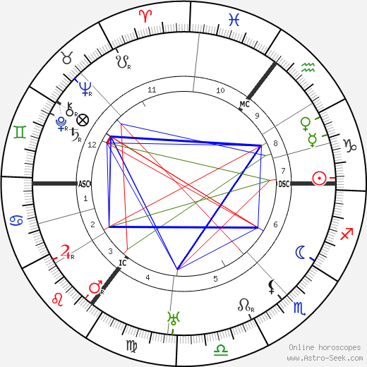 Carl Ahues birth chart, Carl Ahues astro natal horoscope, astrology