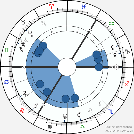 Edgar Varèse wikipedia, horoscope, astrology, instagram