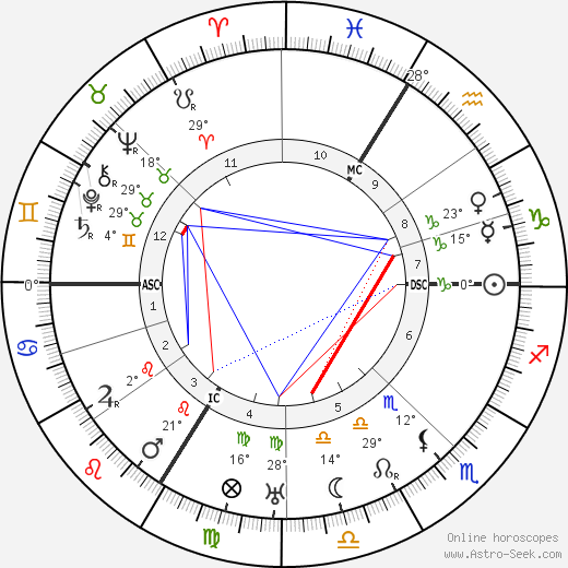 Edgar Varèse birth chart, biography, wikipedia 2023, 2024