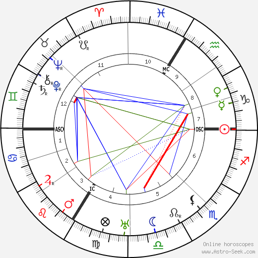 Edgar Varèse birth chart, Edgar Varèse astro natal horoscope, astrology